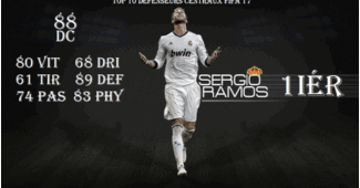 Fifa 21 : Les meilleurs d&eacute;fenseurs (DC) de Fifa FUT 19