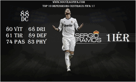 Fifa 21 : Les meilleurs d&eacute;fenseurs (DC) de Fifa FUT 19