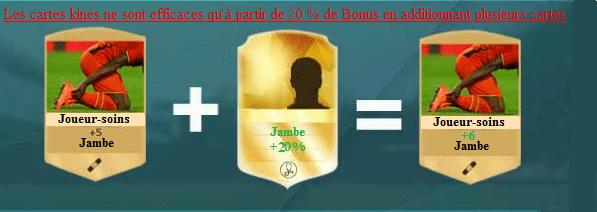 Carte Kiné FUT